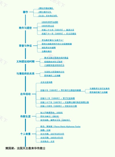 樊国梁：法国天主教来华传教士