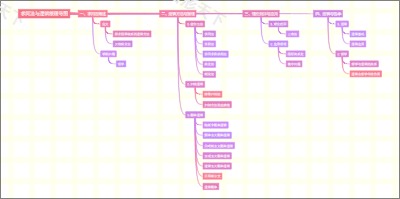 求同法与逻辑推理导图