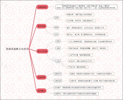 洞渊派道教文化探究