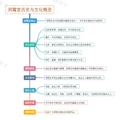 洞霄宫历史与文化概览