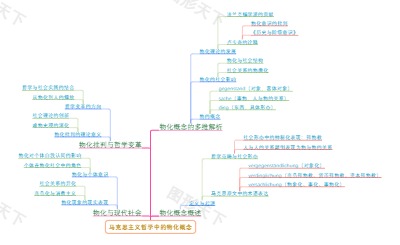 马克思主义哲学中的物化概念