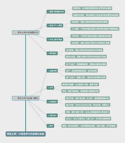 理欲之辨：中国哲学中的道德与欲望