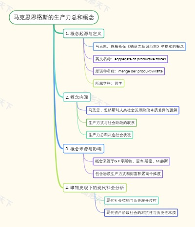 马克思恩格斯的生产力总和概念