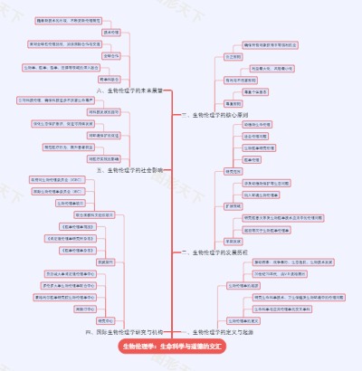 生物伦理学：生命科学与道德的交汇