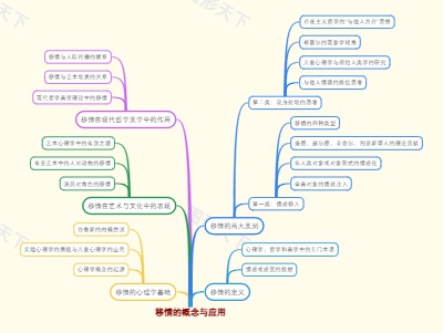 移情的概念与应用