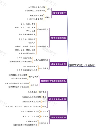 精神文明的多维度解析