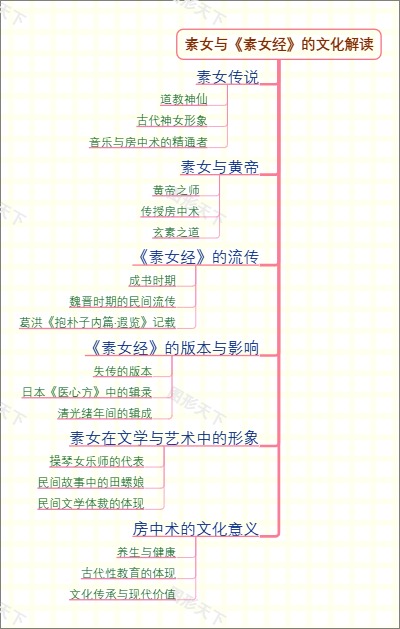 素女与《素女经》的文化解读