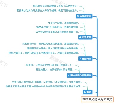 结构主义的马克思主义