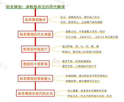 胎息握固：道教炼养法的现代解读