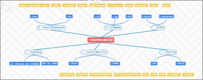 补特伽罗概念解析导图