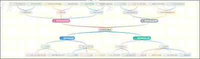 观念学学派概述