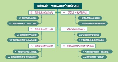 观物取象：中国美学中的意象创造