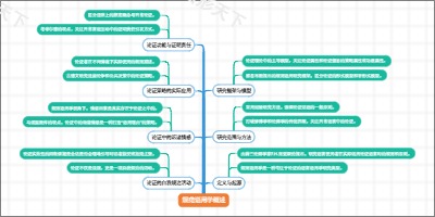 规范语用学概述