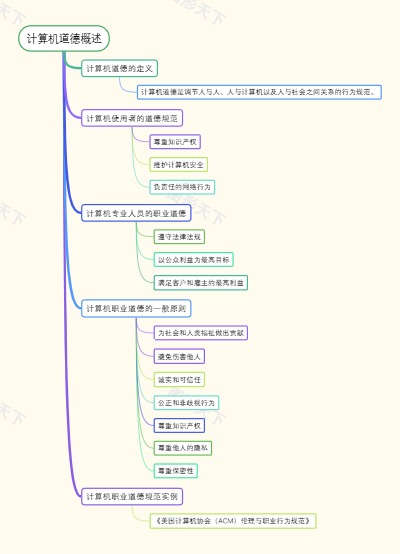 计算机道德概述
