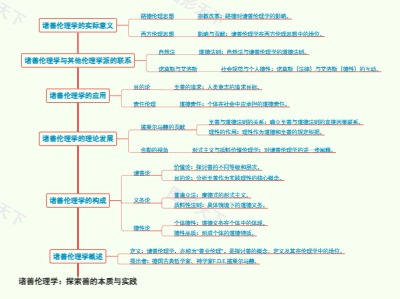 诸善伦理学：探索善的本质与实践