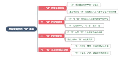 墨家哲学中的“辟”概念