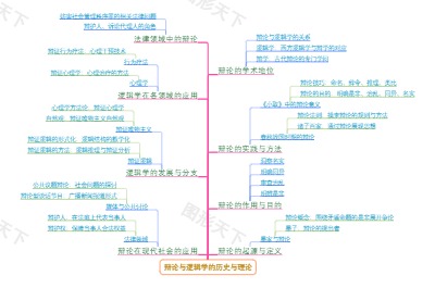 辩论与逻辑学的历史与理论