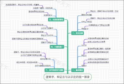 逻辑学、辩证法与认识论的统一探索