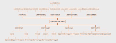 道德判断的多维度解析