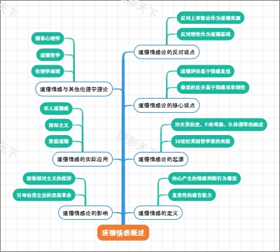 道德情感概述