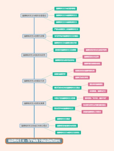 道德绝对主义：哲学视角下的道德规范探究