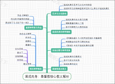 道成肉身：基督教核心教义解析