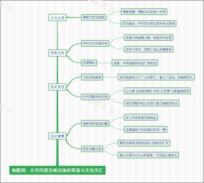 南毗国：古代印度东南沿海的贸易与文化交汇