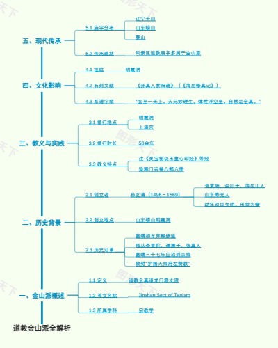 道教金山派全解析