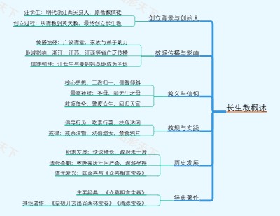 长生教概述