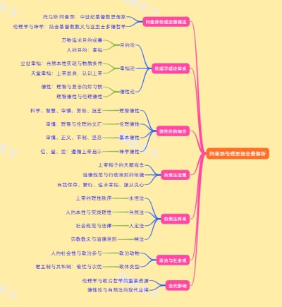 阿奎那伦理思想全景解析