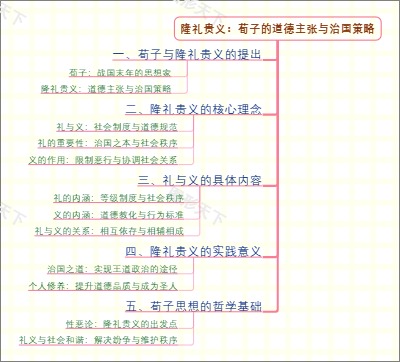 隆礼贵义：荀子的道德主张与治国策略