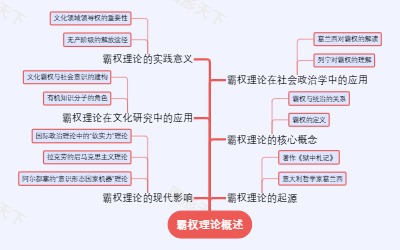 霸权理论概述