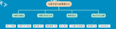 马堡学派与新康德主义