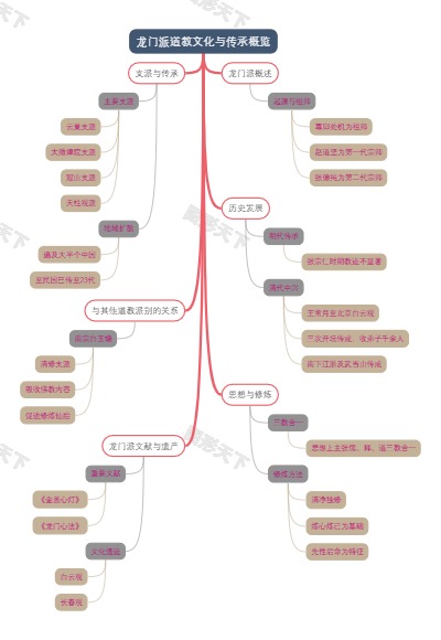 龙门派道教文化与传承概览