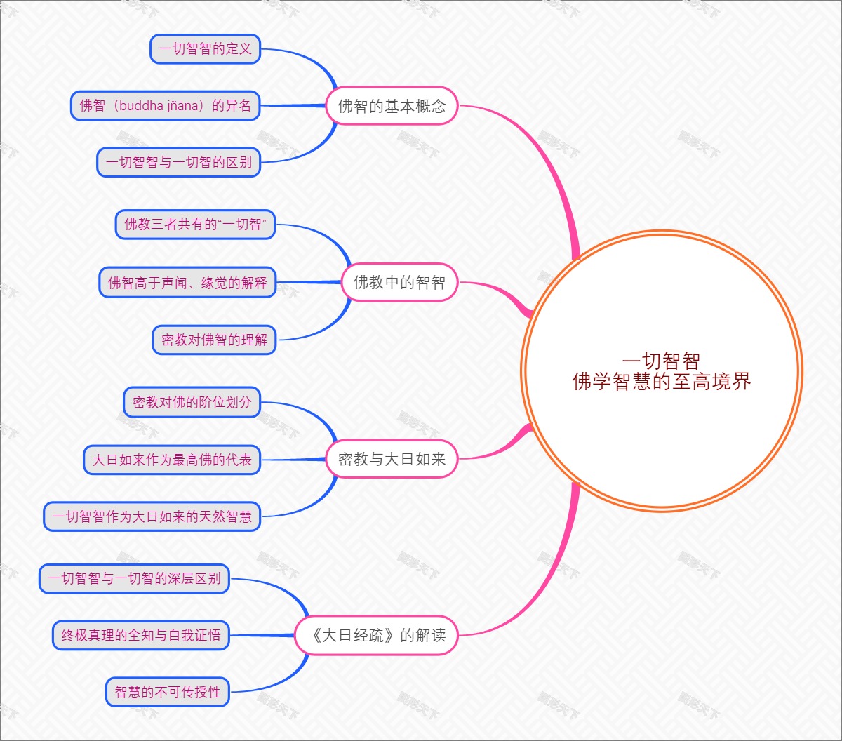 一切智智：佛学智慧的至高境界