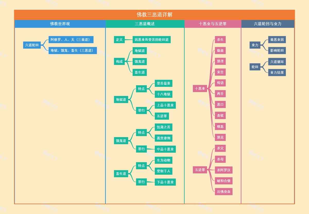 佛教三恶道详解