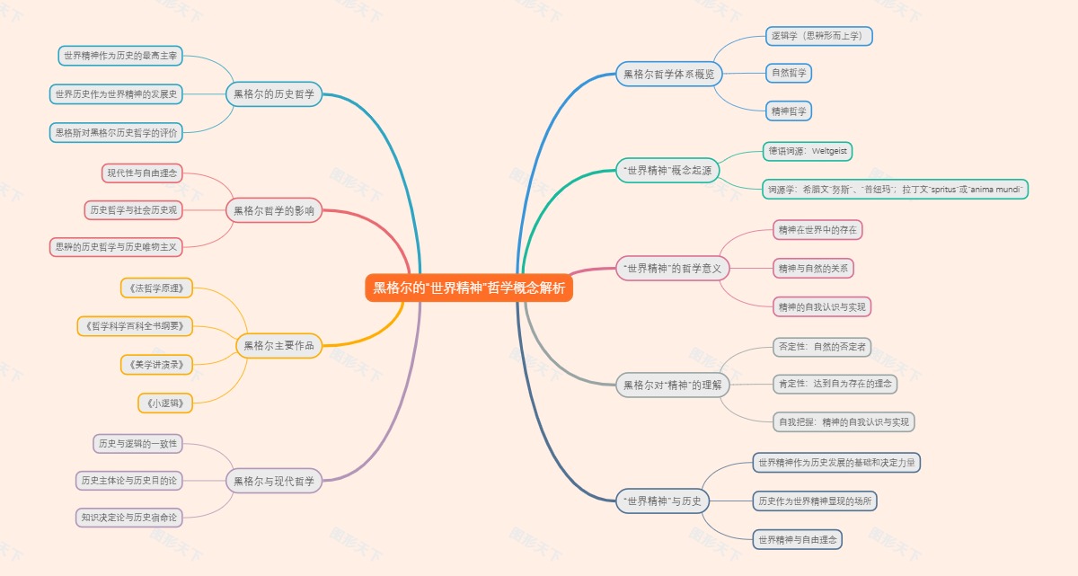 黑格尔的“世界精神”哲学概念解析