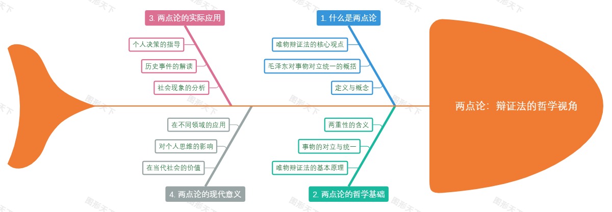 两点论：辩证法的哲学视角