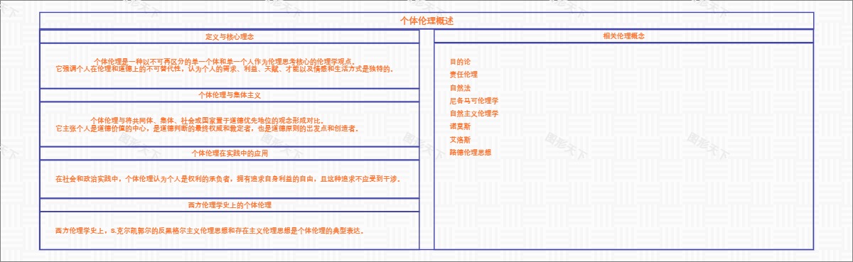 个体伦理概述