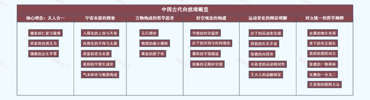 中国古代自然观概览