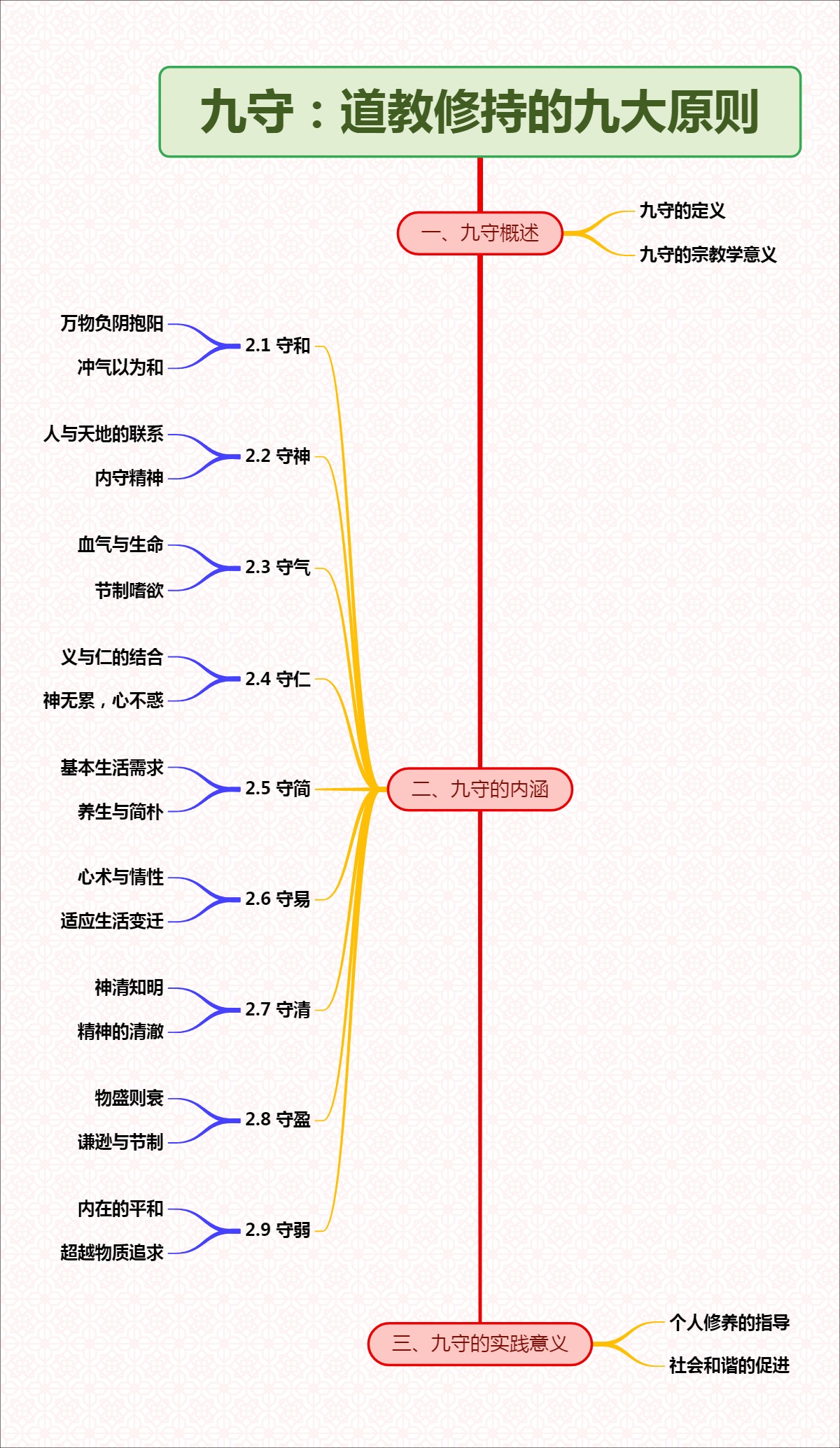 九守：道教修持的九大原则