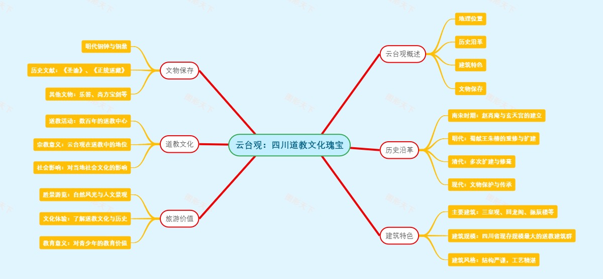 云台观：四川道教文化瑰宝