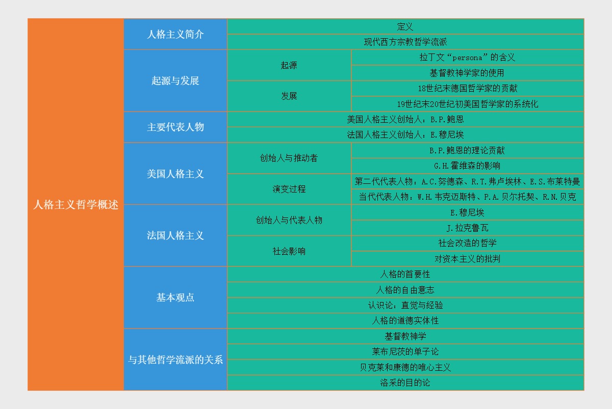 人格主义哲学概述