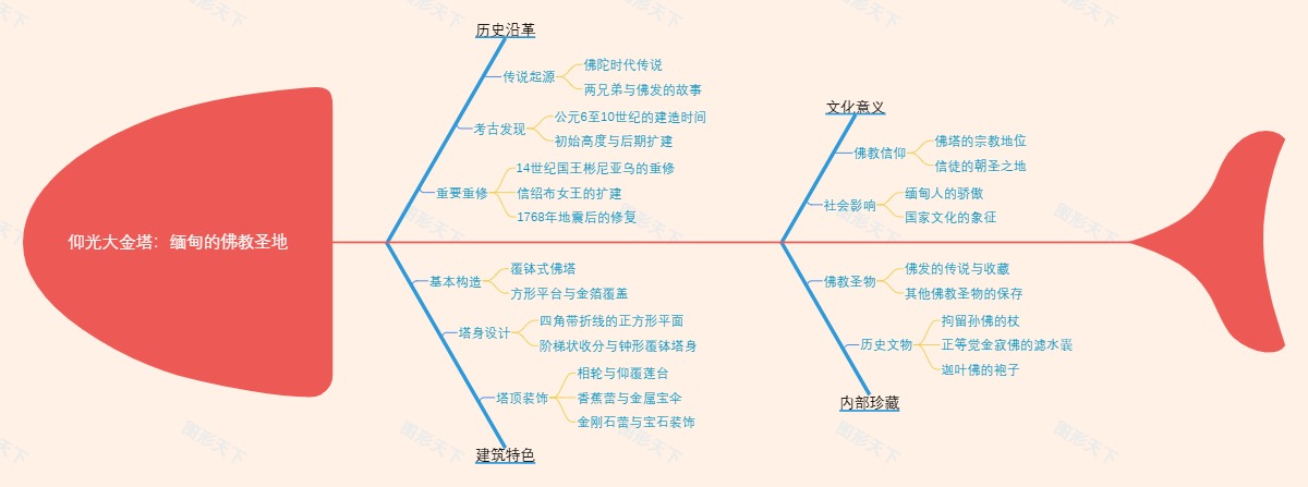 仰光大金塔：缅甸的佛教圣地