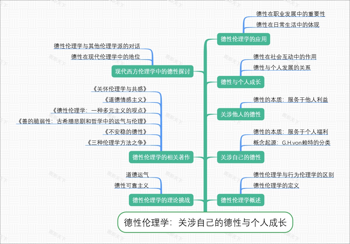 德性伦理学：关涉自己的德性与个人成长