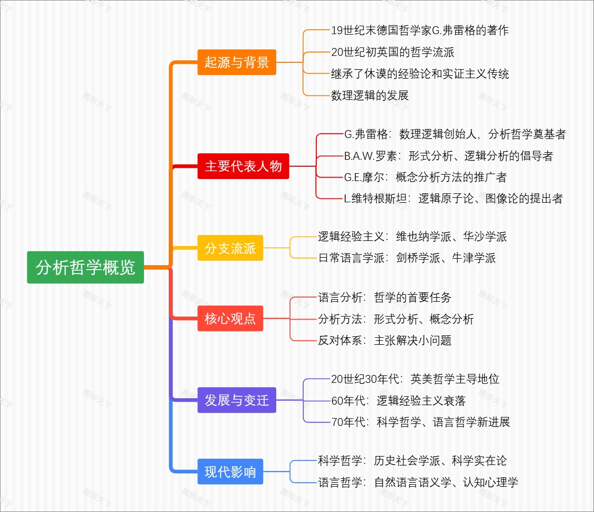 分析哲学概览