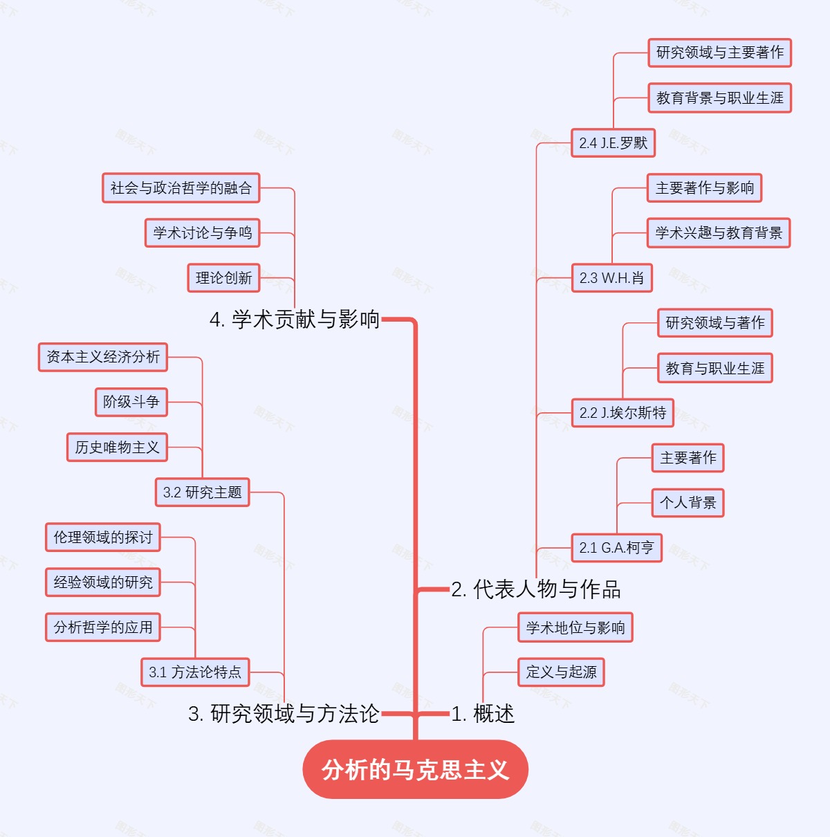 分析的马克思主义