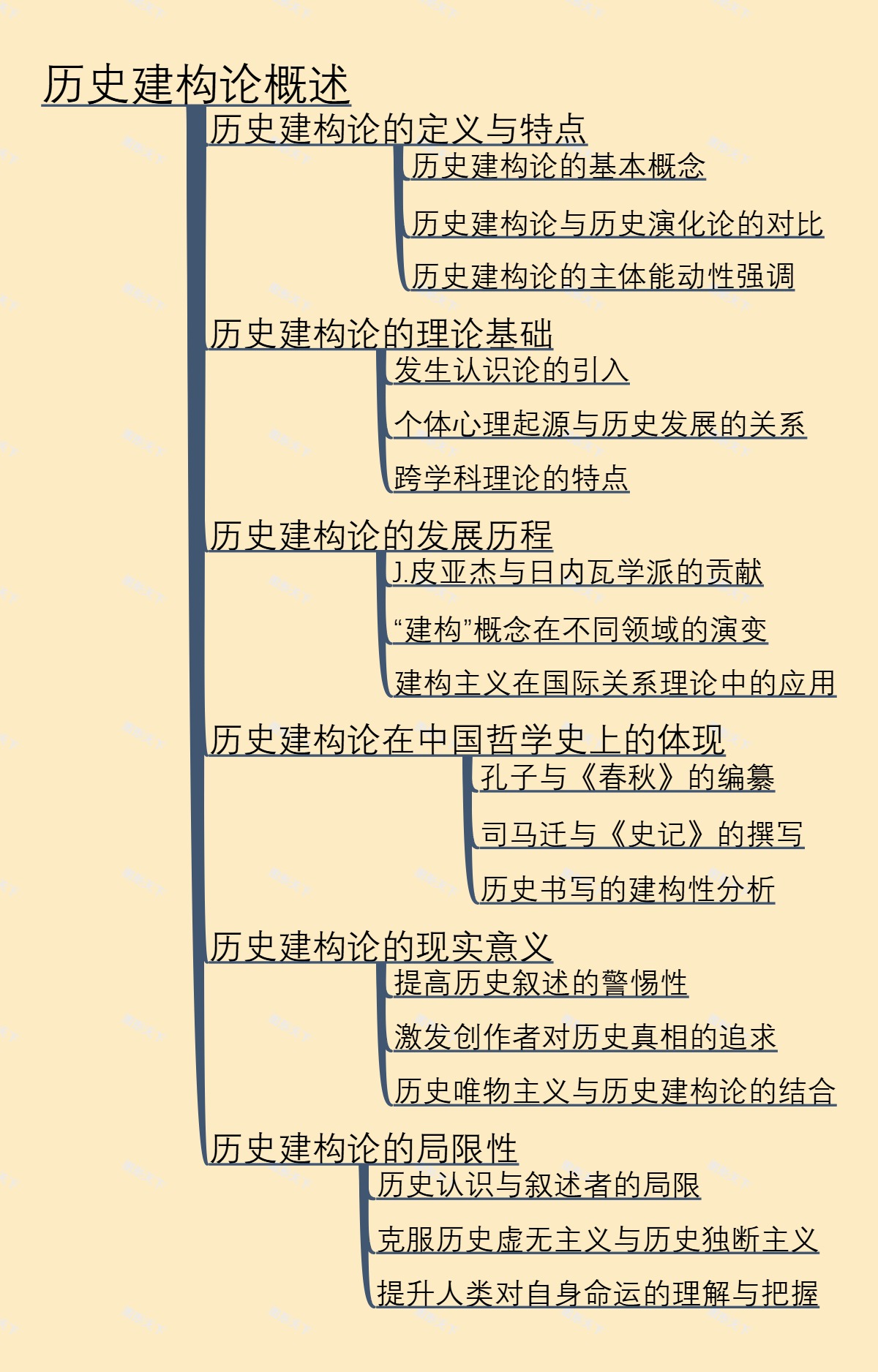 历史建构论概述