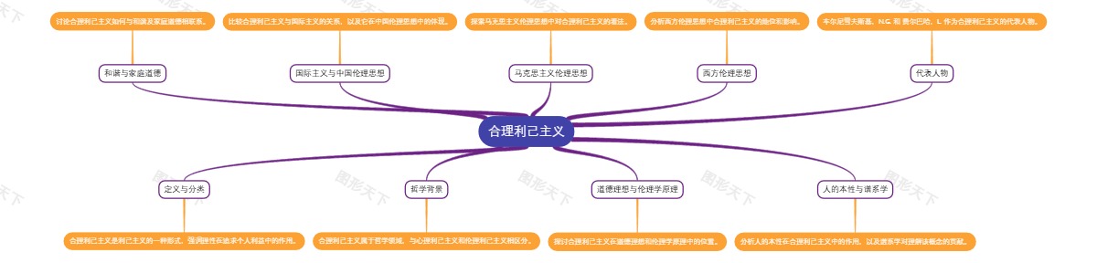 合理利己主义