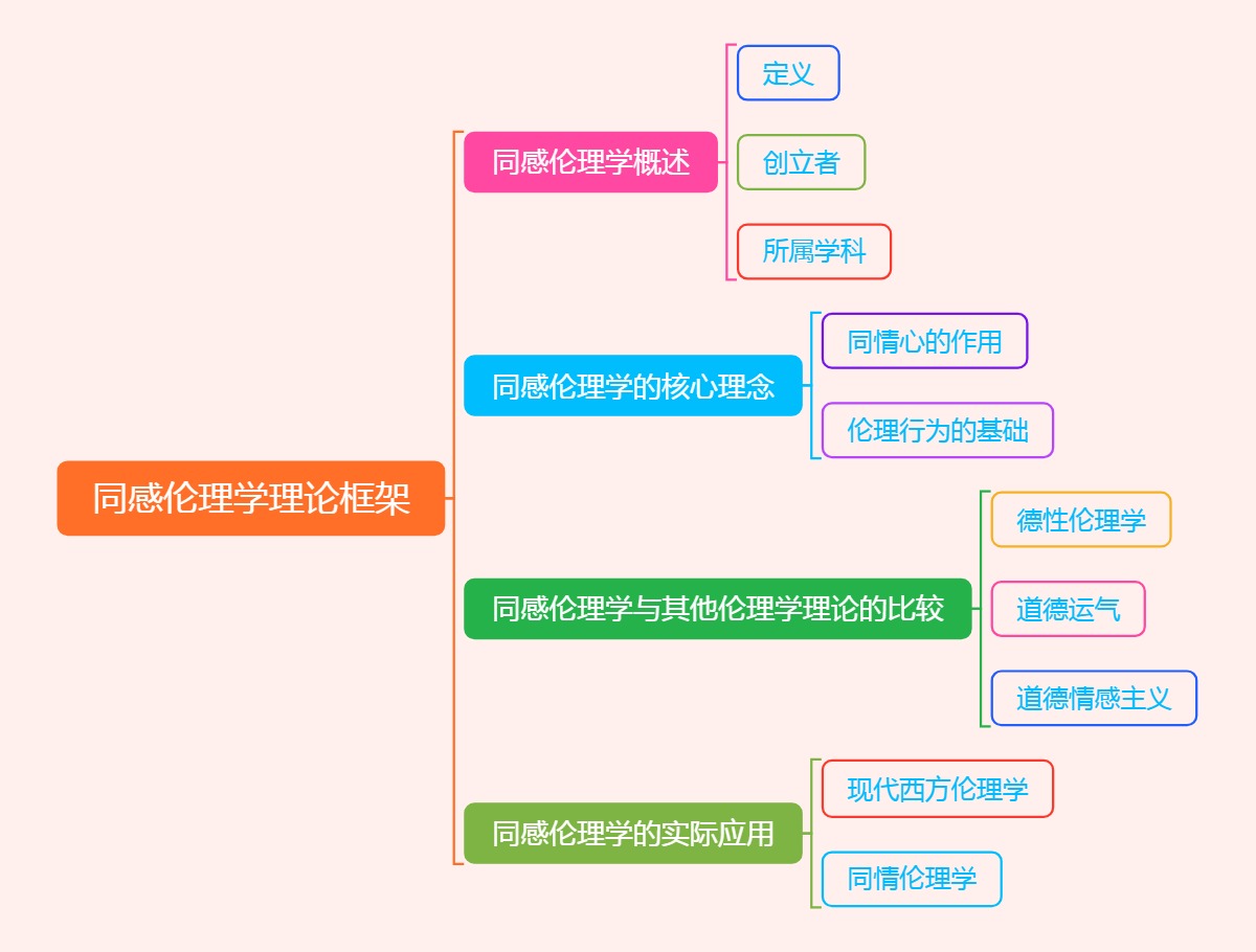 同感伦理学理论框架